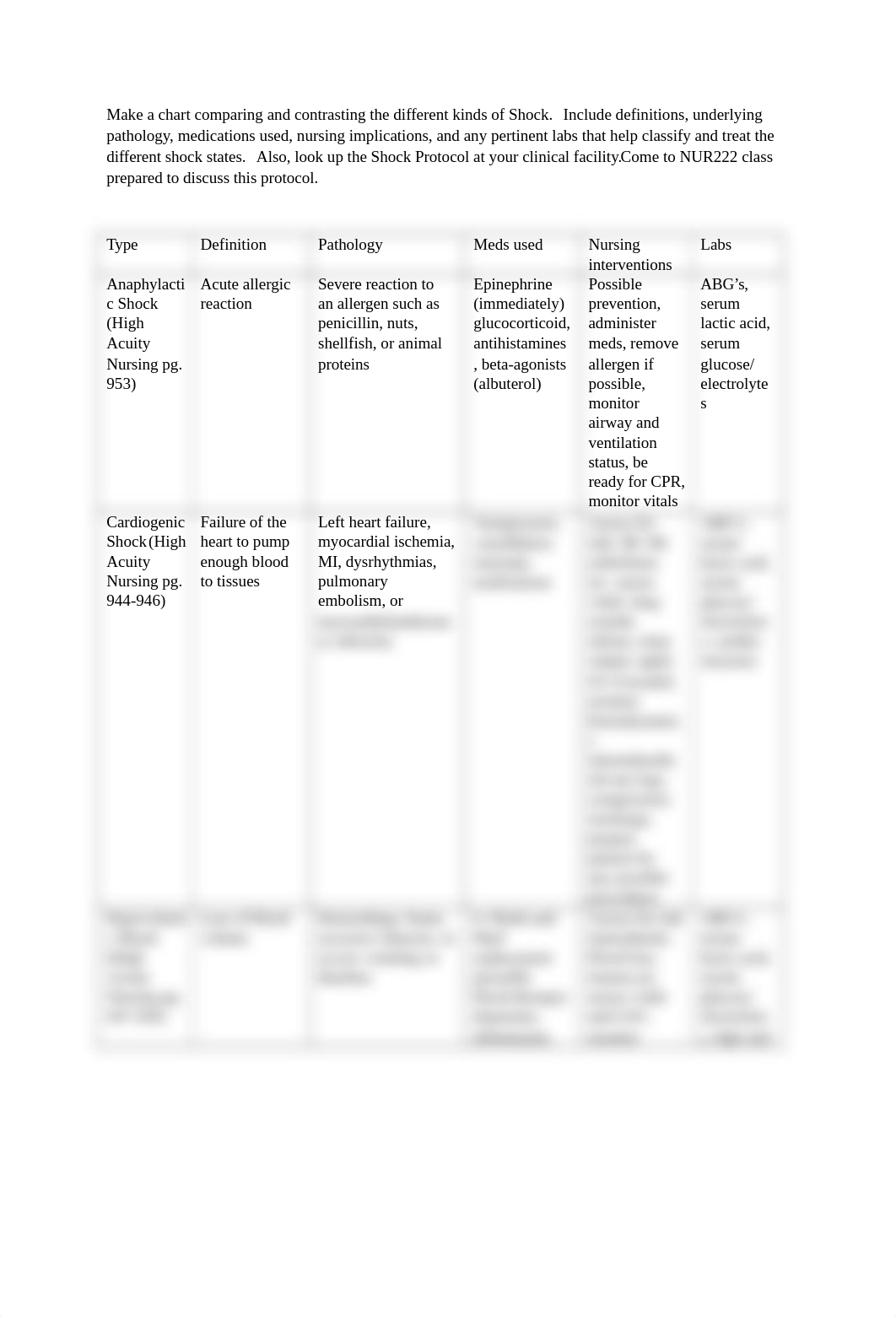 Chart for Shock.docx_dlwoxsguv54_page1