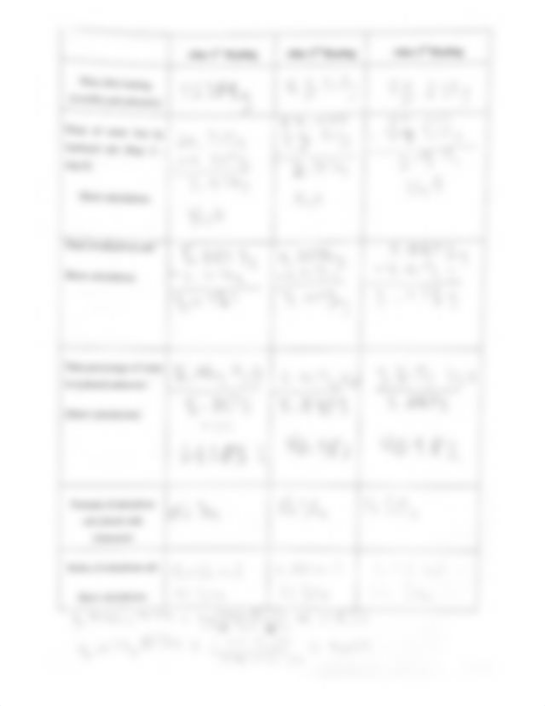 Lab 2 Analysis : Post Lab.pdf_dlwsut1p6jd_page3