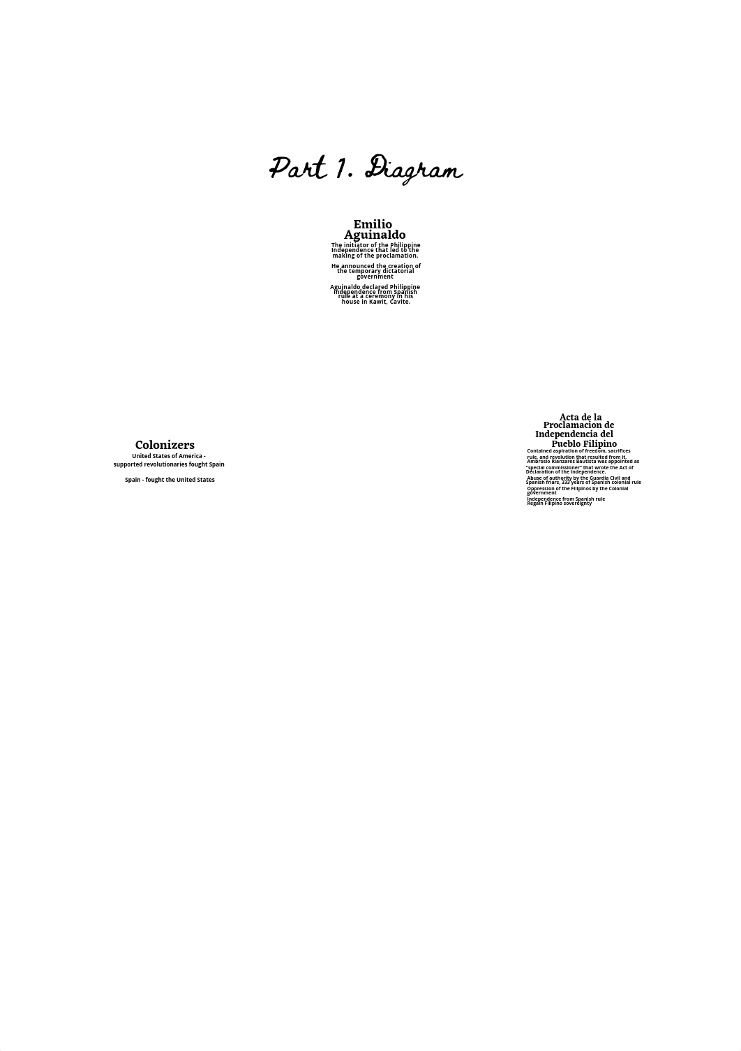 The-Act-of-Proclamation-of-Independence-of-the-Filipino-People.pdf_dlwuw8yvq2n_page2