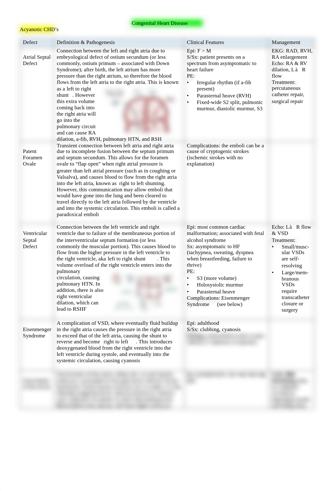 Congenital Heart Disease.pdf_dlwwuv409qu_page1