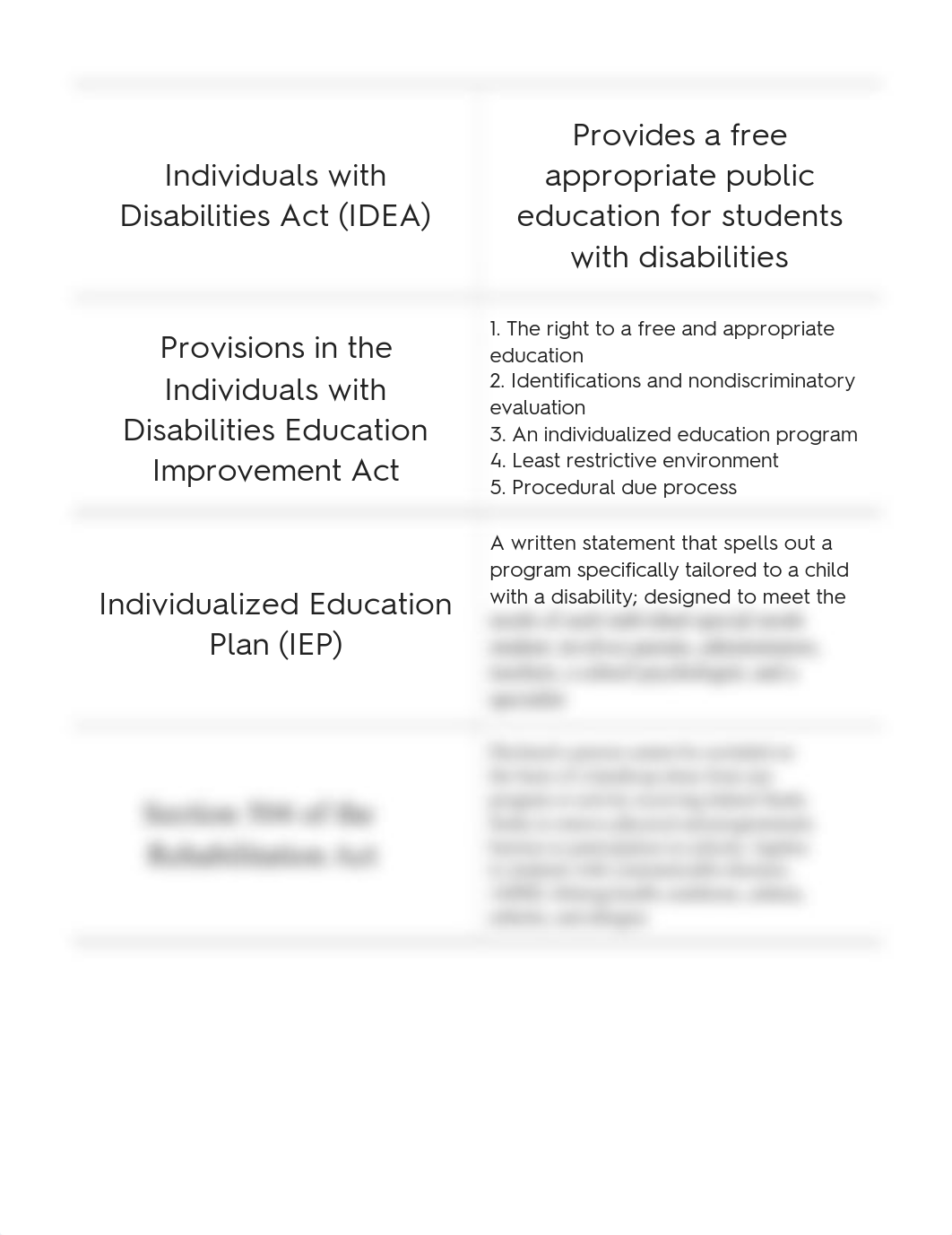 EDUC_110_Special_Education_Quizlet.pdf_dlwzjjcf8jr_page1