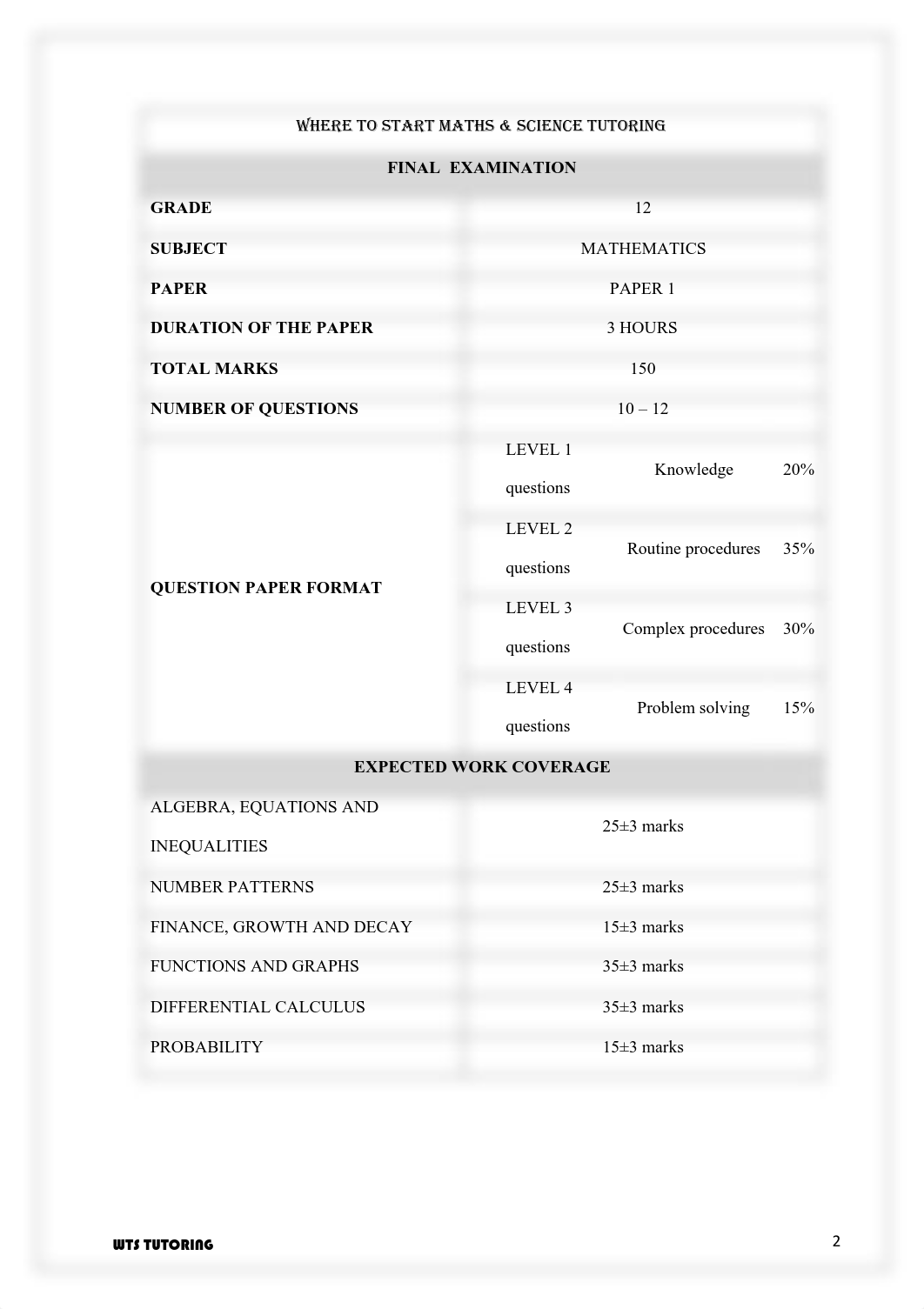 2020  WTS 12 FUNCTIONS & INVERSES.pdf_dlx0qyn2563_page2