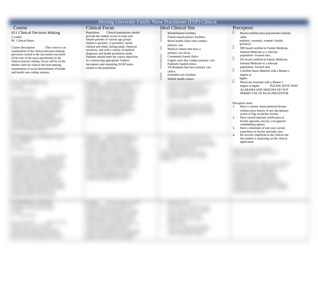 Family Nurse Practitioner Clinicals Tip Sheet 10.25.2021.rtf_dlx2jutfqwm_page1