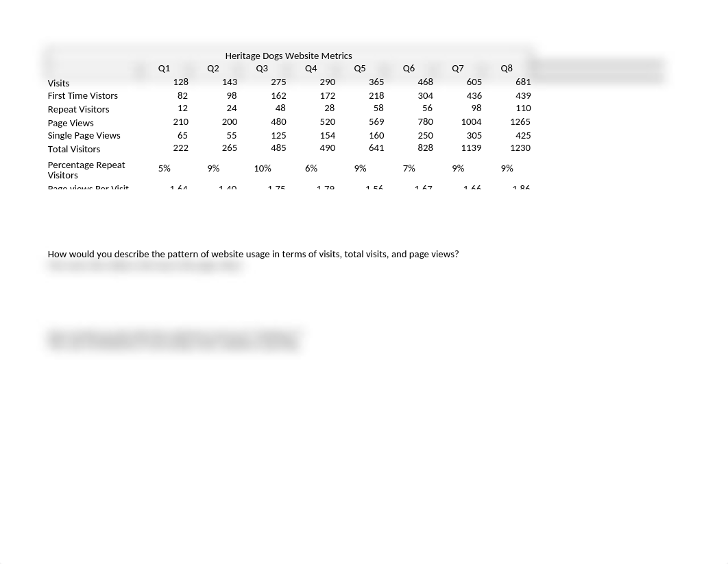 Heritage Bike Website Metrics.xlsx_dlx5ki3f1ig_page1