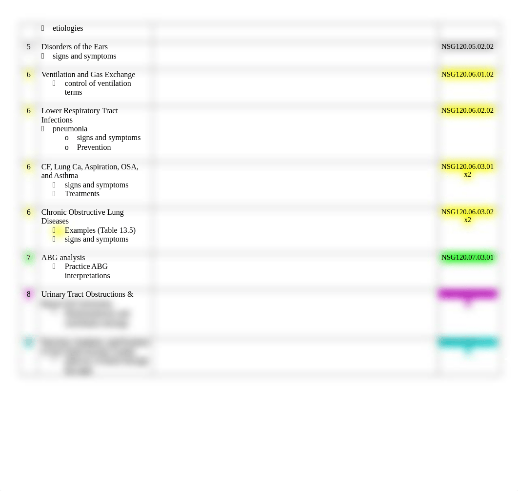 NSG120 Final Exam Test Plan for Students 4.13.22.docx_dlx5x7xbp5u_page2