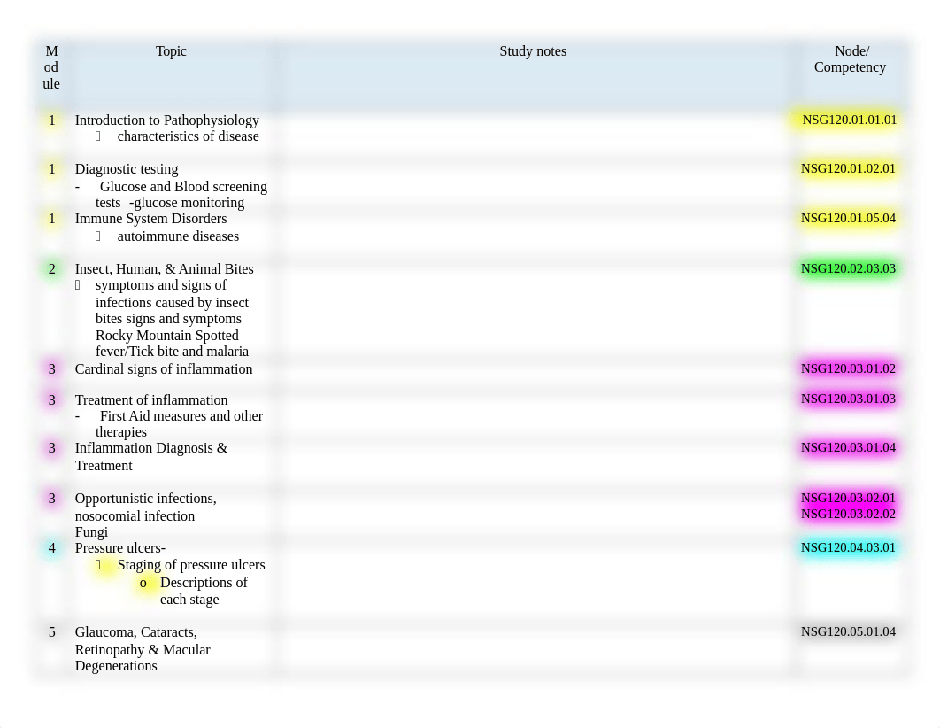 NSG120 Final Exam Test Plan for Students 4.13.22.docx_dlx5x7xbp5u_page1