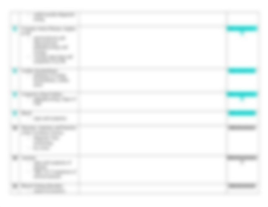 NSG120 Final Exam Test Plan for Students 4.13.22.docx_dlx5x7xbp5u_page3