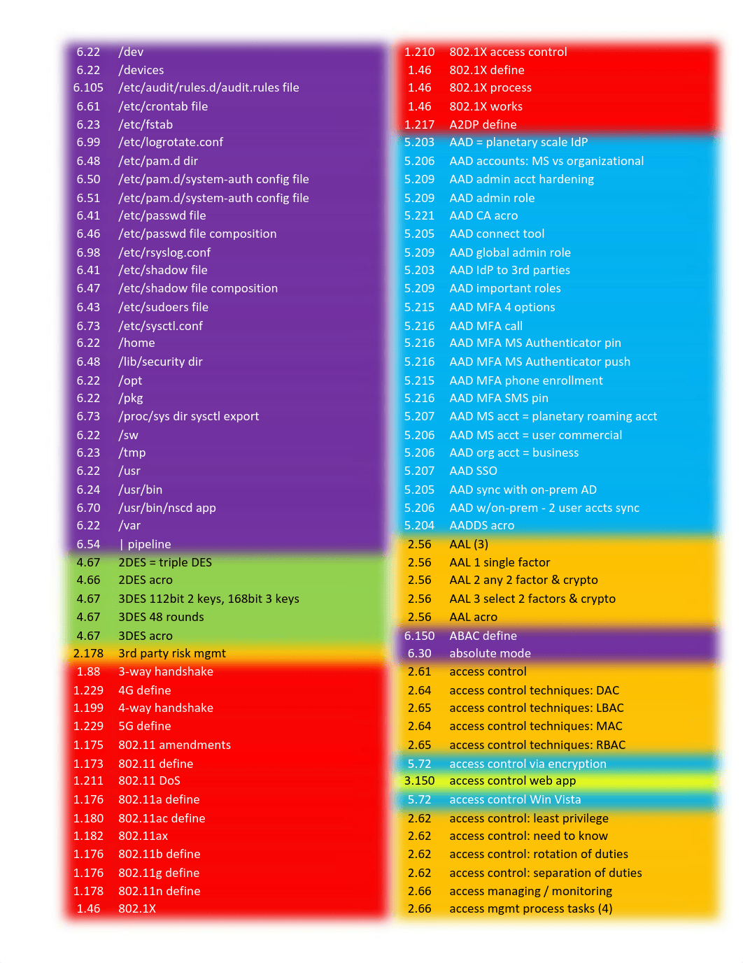 SEC401 GSEC Index.pdf_dlxffpk0ota_page1