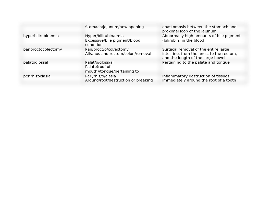 M5 Complex Terms.docx_dlxkiu5uupt_page2