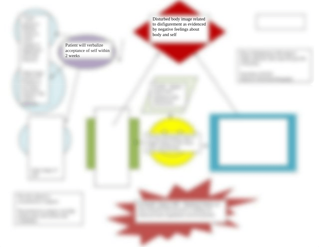 Concept Map #2.doc_dlxooc0z1fl_page1