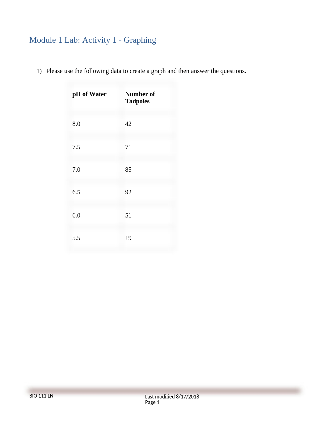 BIO 111 Lab 1 Activity 1_Graphing.docx_dlxozsosxis_page1