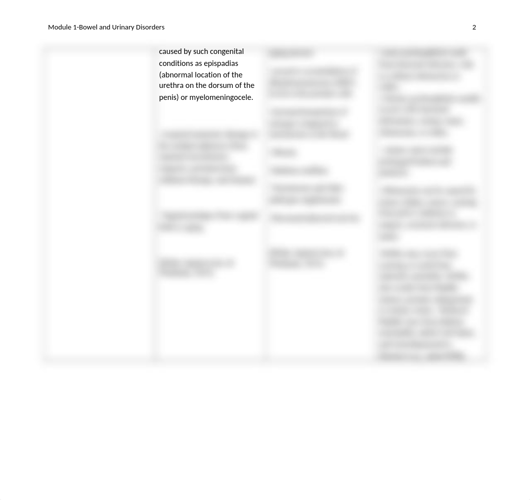 PN2-Comparison of Urinary Elimination Disorders-mod1.docx_dlxq0cyq2mj_page2