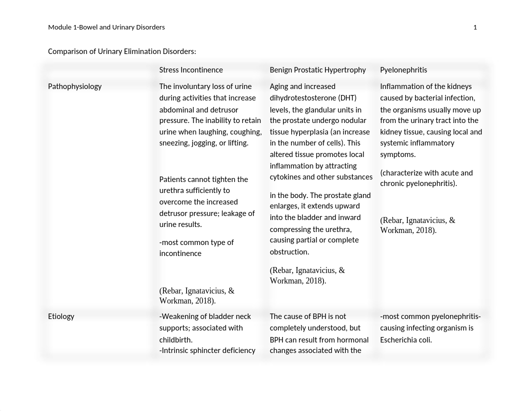 PN2-Comparison of Urinary Elimination Disorders-mod1.docx_dlxq0cyq2mj_page1