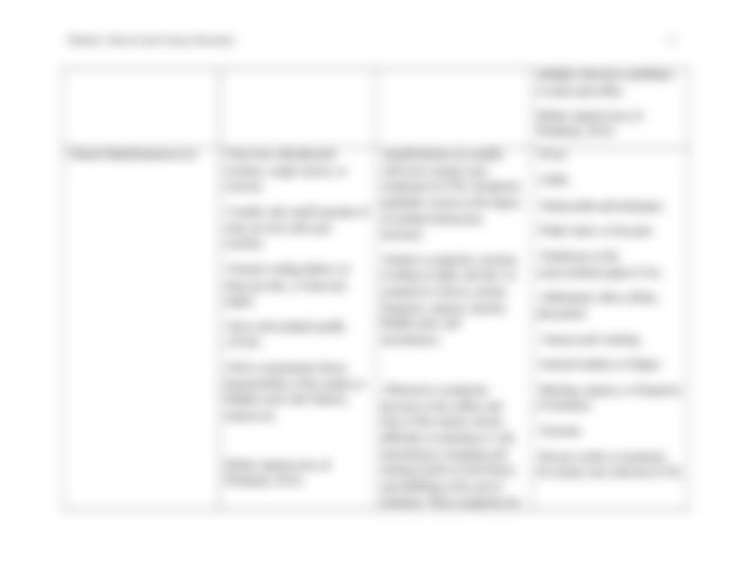 PN2-Comparison of Urinary Elimination Disorders-mod1.docx_dlxq0cyq2mj_page3