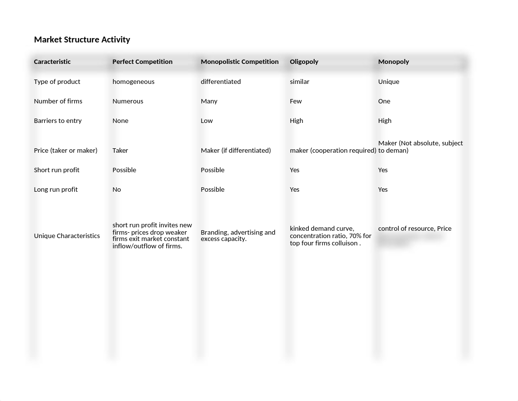 Market Structure Activity.xlsx_dlxqazeq7ib_page1