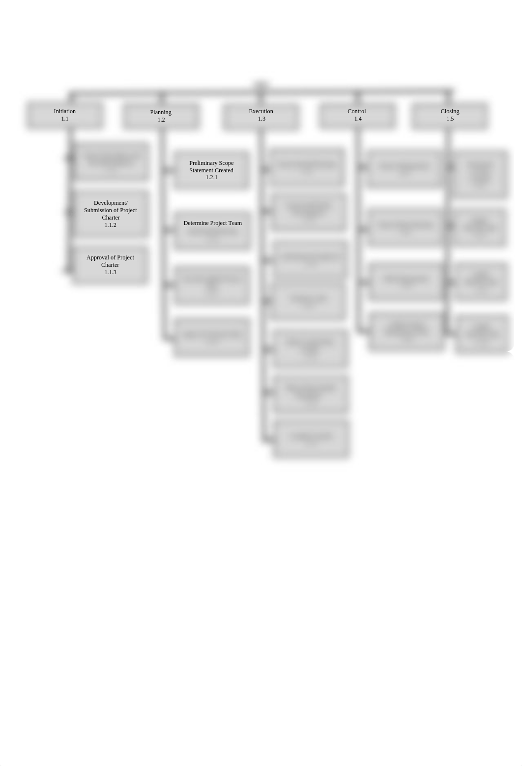 Work Breakdown Structure.docx_dlxta7cpiy7_page2