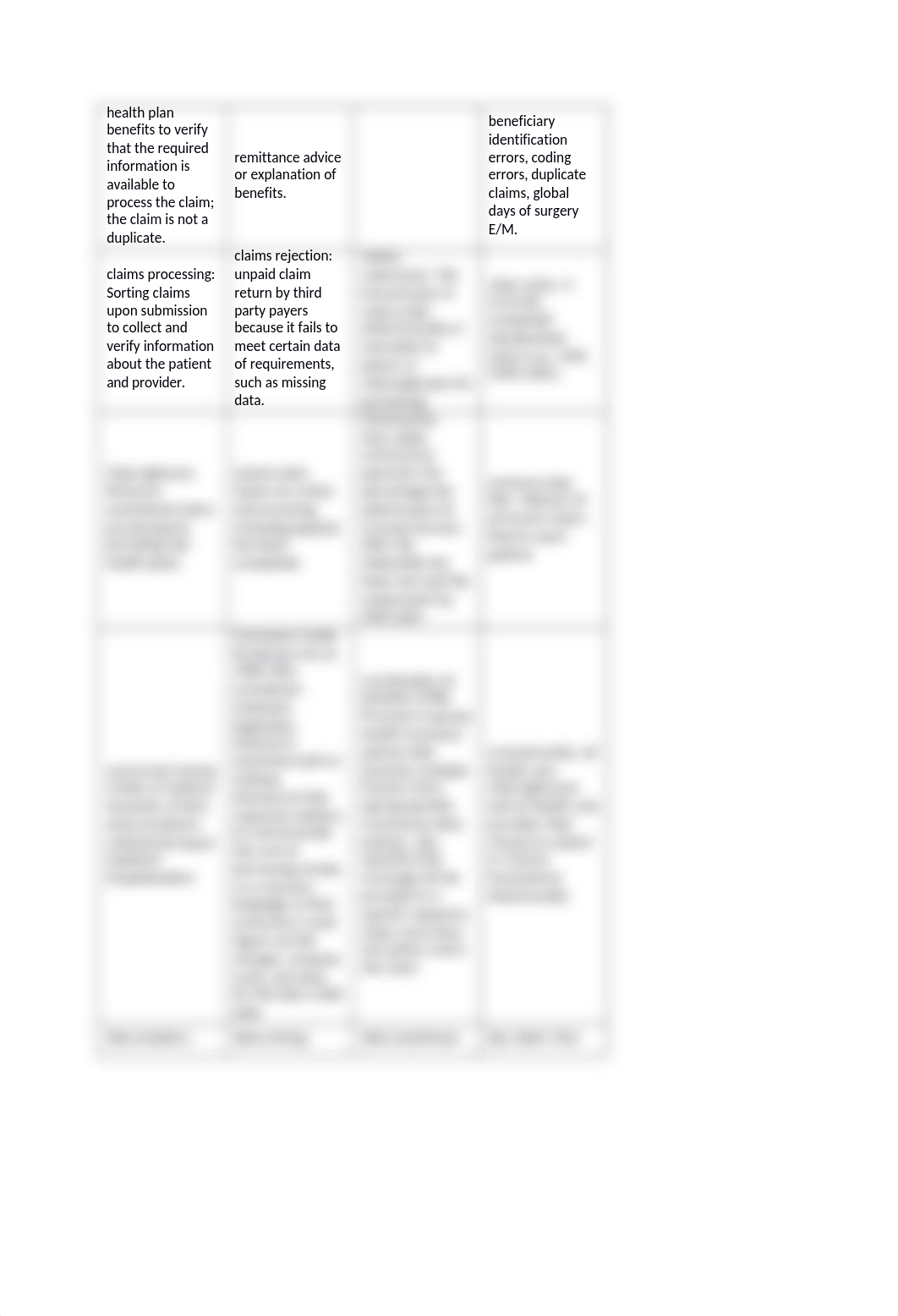 Understanding Health Insurance Key Terms Chpt 4 Revenue Cycle Management.docx_dly08ubyyi6_page2