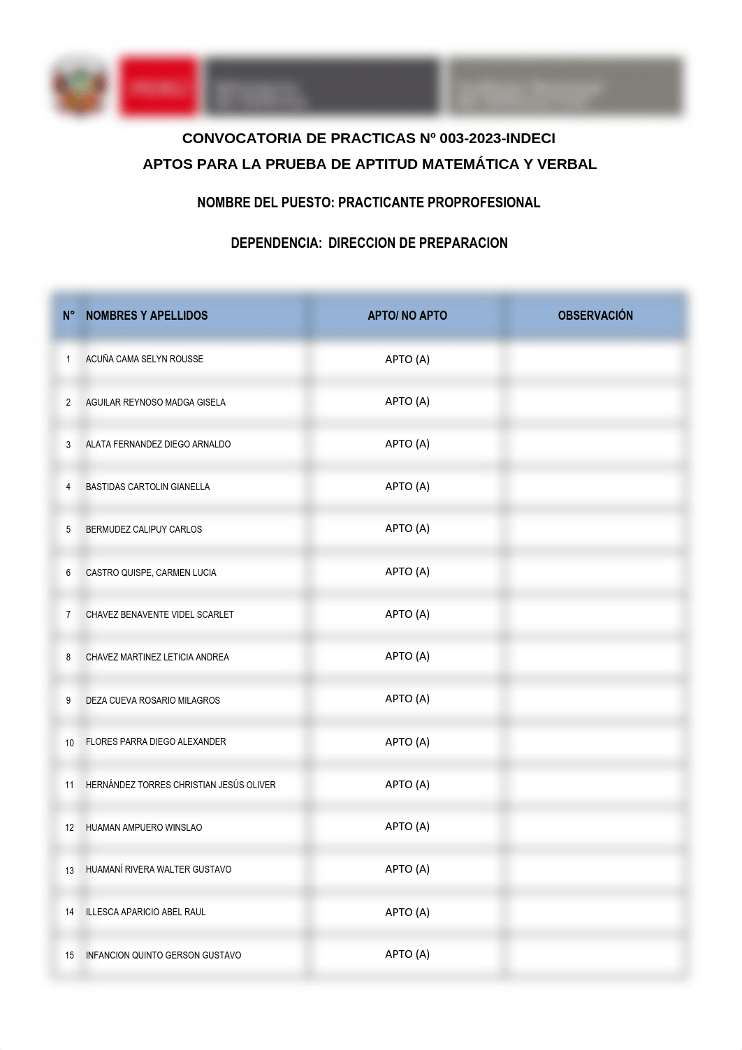 Evaluación-Practicantes-Nº-003-2023.pdf_dly0qdufx9o_page1