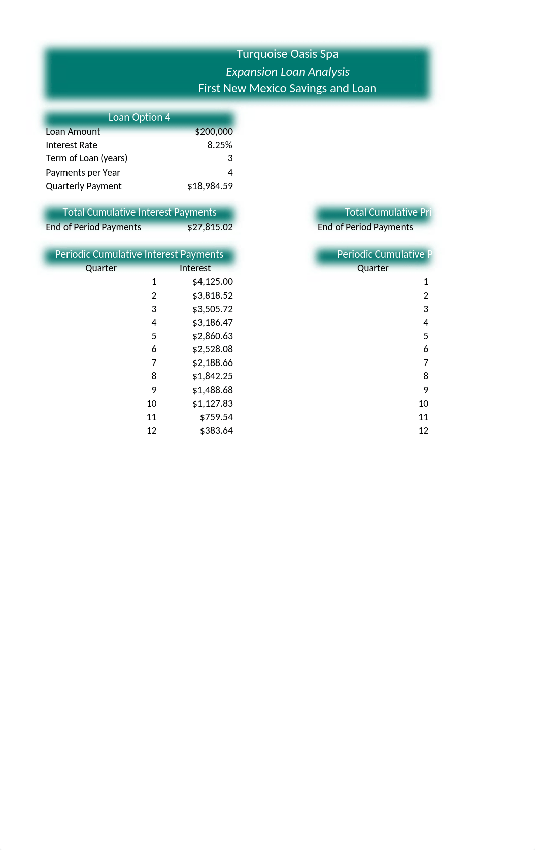 Anthony_e06ch11_grader_pc_pt1_Finance_dly77v5a5xw_page3