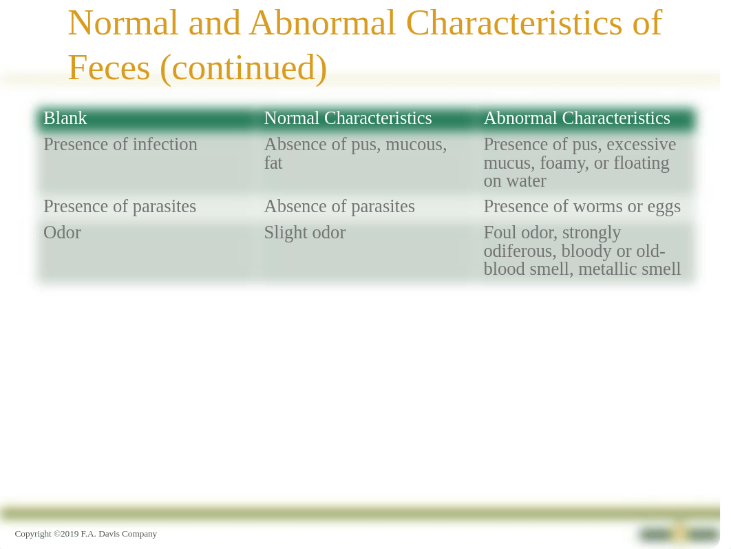 CH30+Bowel+Elimination+and+Care.pptx_dly99njwxig_page4