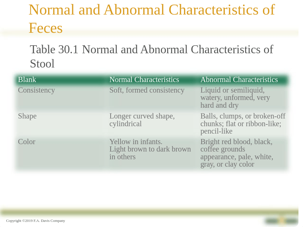 CH30+Bowel+Elimination+and+Care.pptx_dly99njwxig_page3