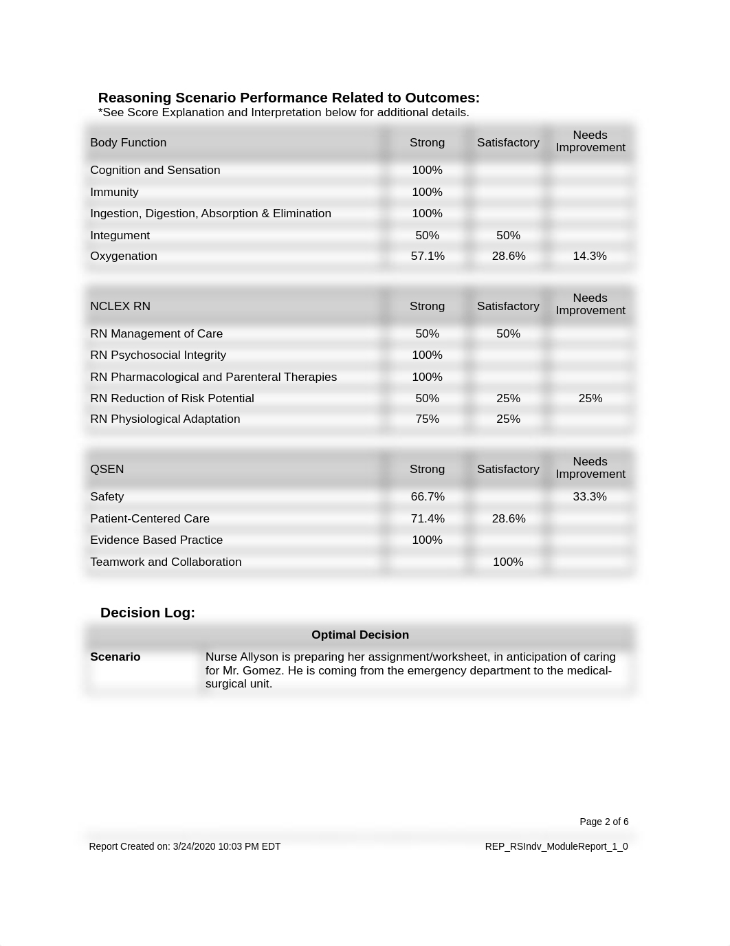 COPD Report.pdf_dly9mwzh1xq_page2