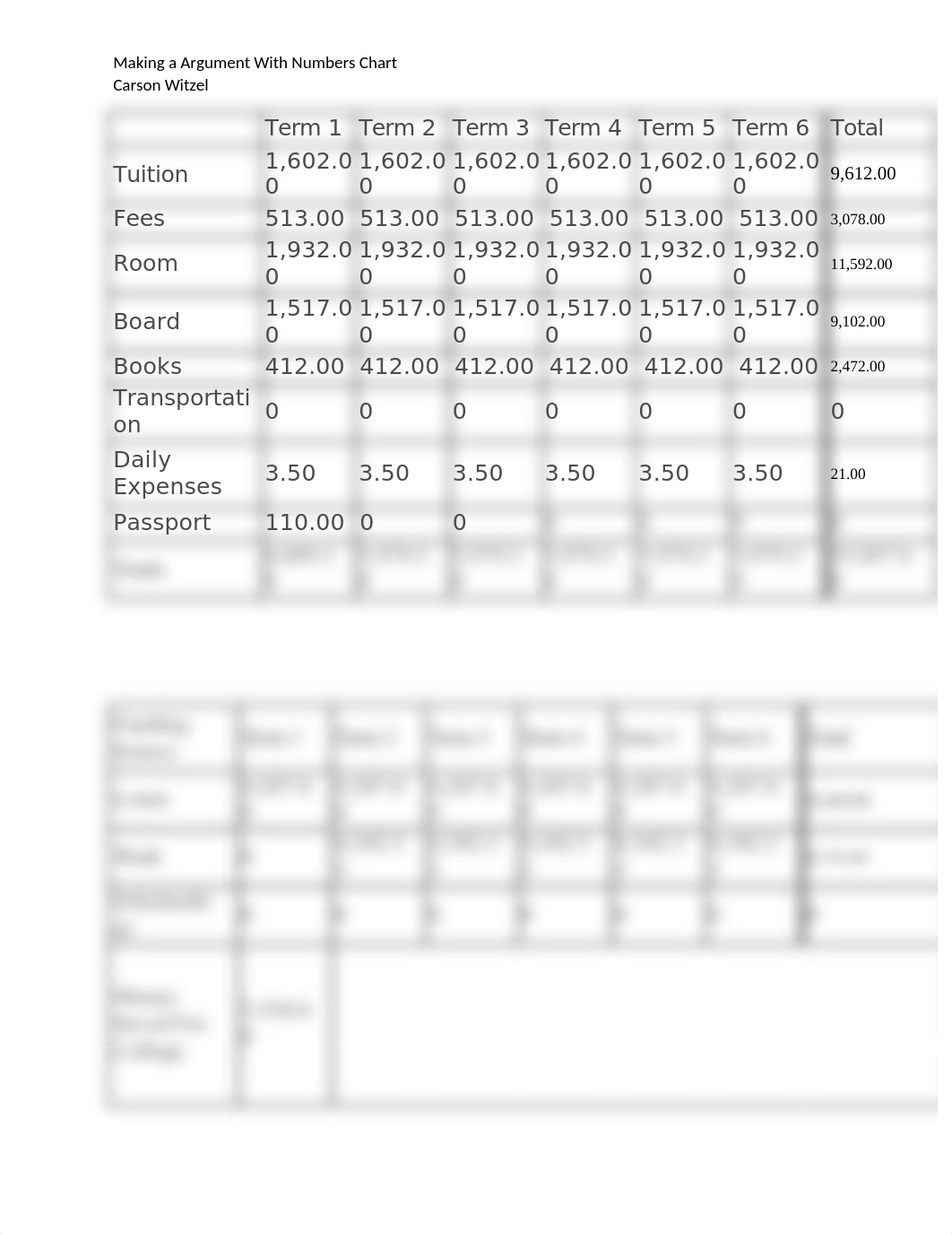 Making a Argument With Numbers Chart.docx_dly9nj194l7_page1