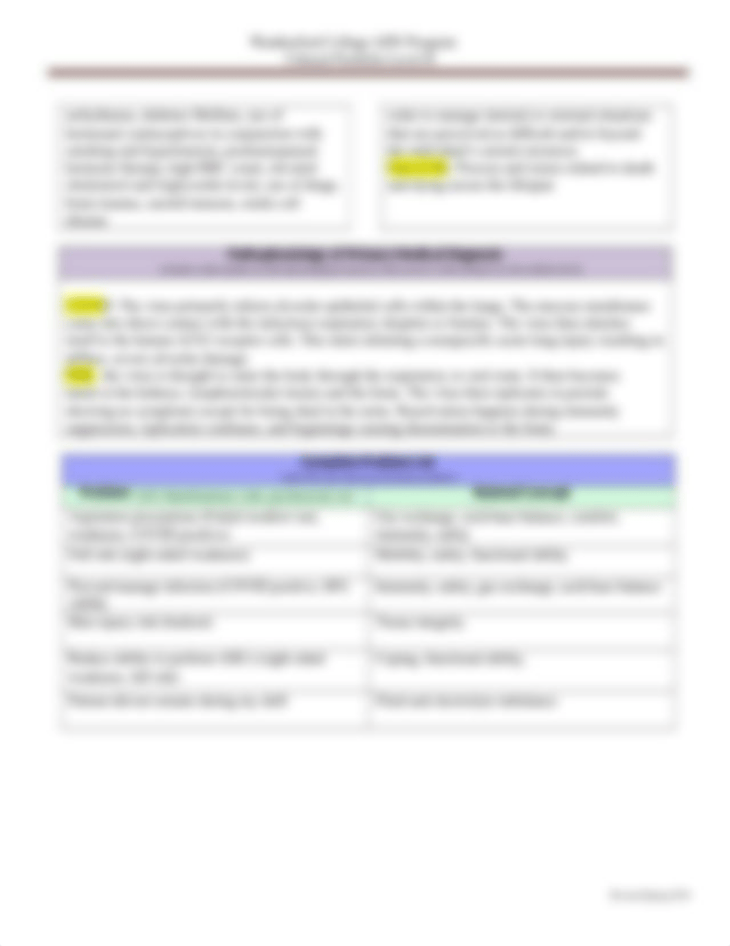 Clinical Portfolio #1 3.5.2022.docx_dlybob59402_page3