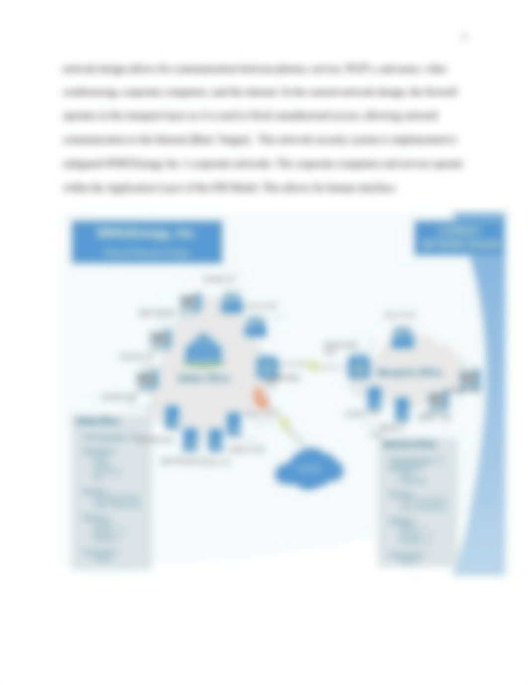 Network Analysis and Architecture Evaluation.docx_dlycurot2wj_page4