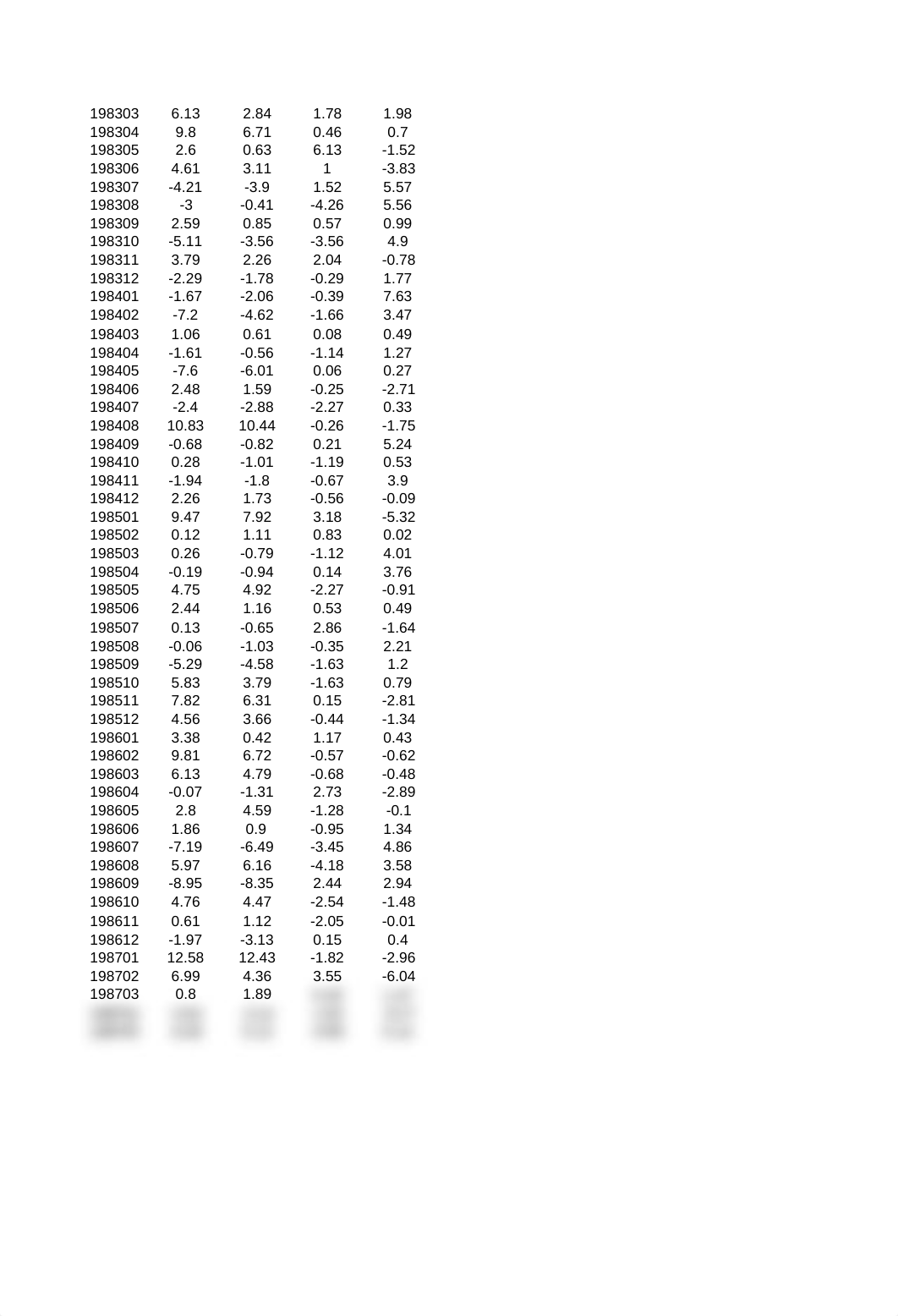 Data for the Problem 3 in HM#4 - Three Factor Model.xlsx_dlydvfu5hdo_page2