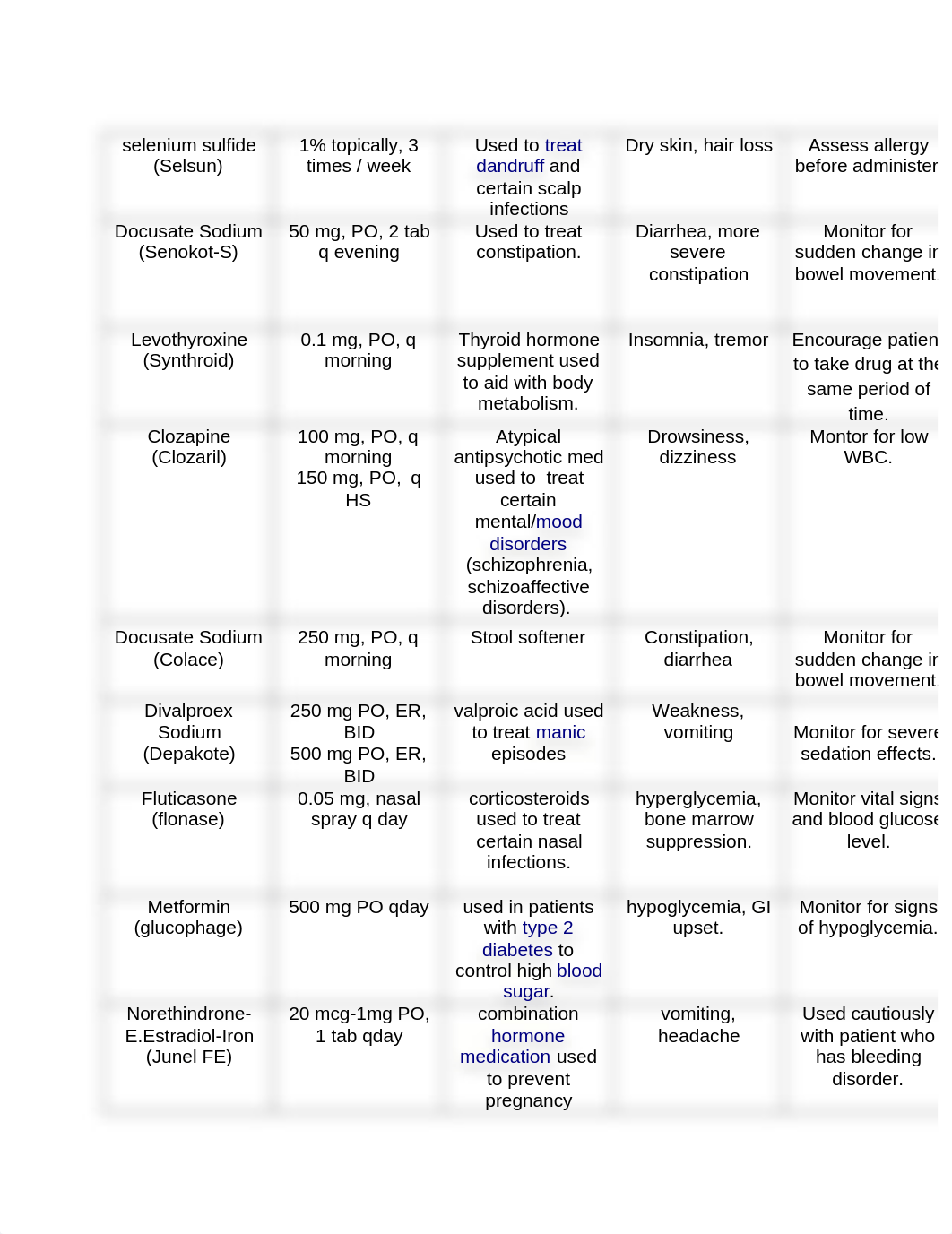 Collection of Med list.docx_dlye0nnitag_page1