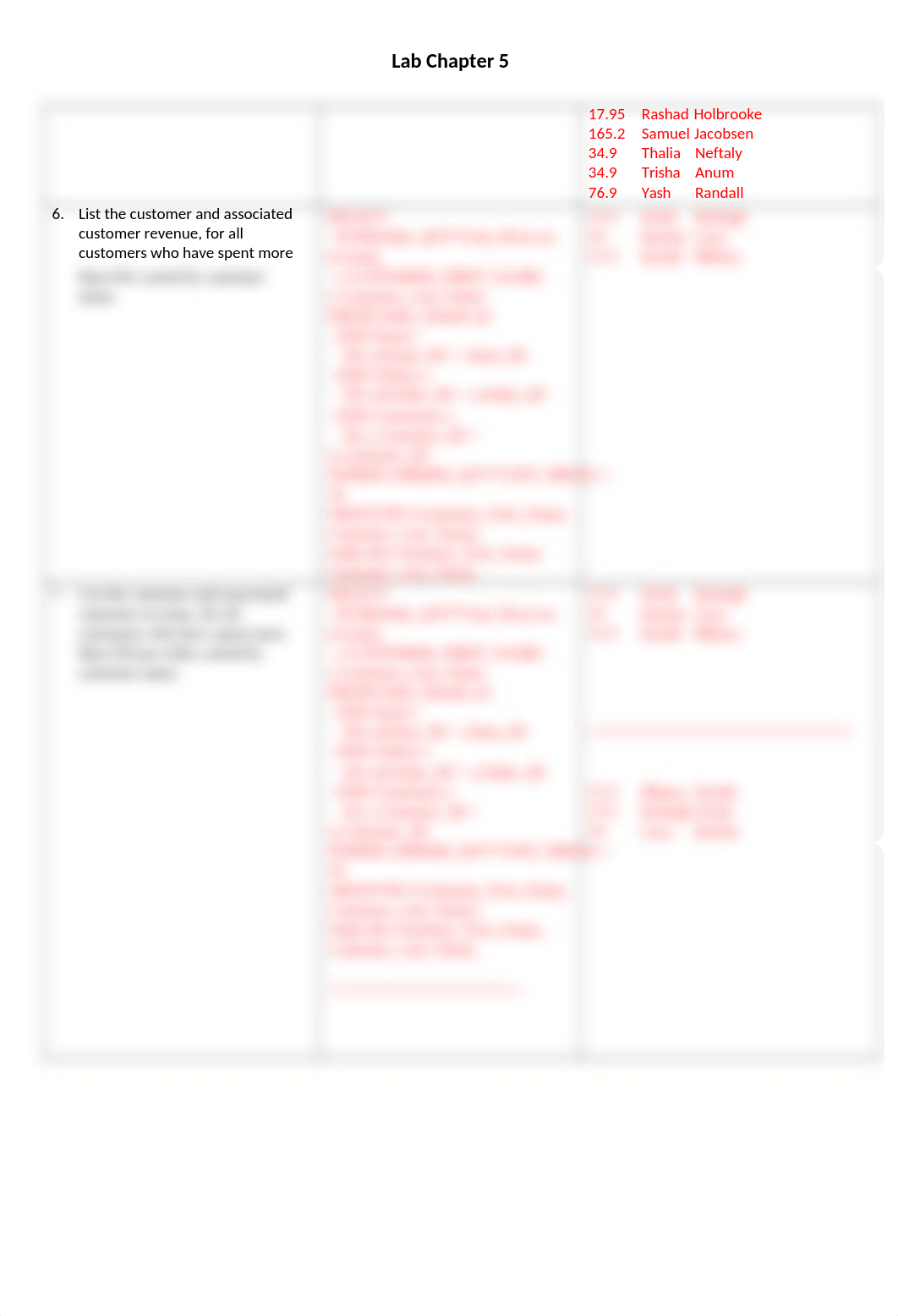 Kaeden - Chapter 5 Lab SQL.docx_dlyfywq9gb2_page2