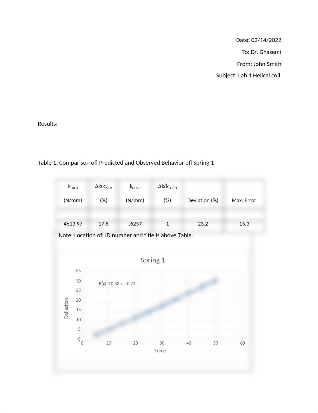 Lab_Report1_Spring.docx_dlyiaxmd1ju_page1