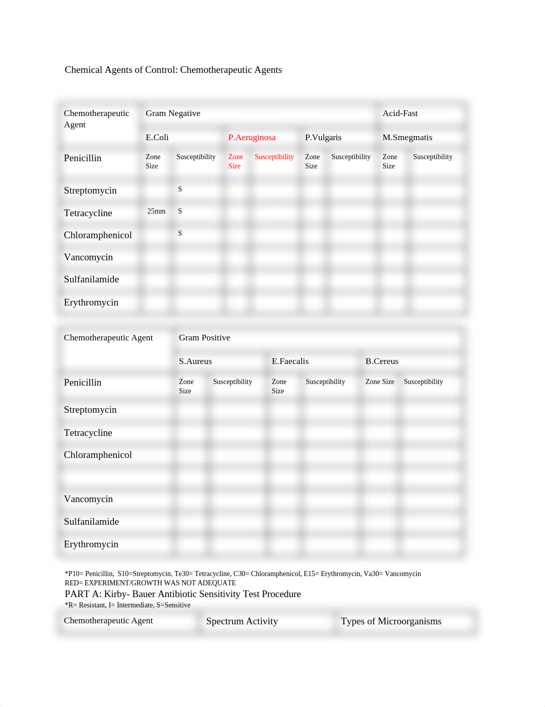 Lab_42_Chemical_Agents_of_Control_Chemotherapeutic_Agents_dlypsx2wkyg_page1