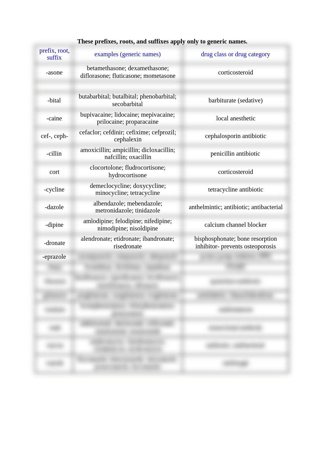 Drug+prefixes+and+suffixes.docx_dlyq8tfnxrp_page1