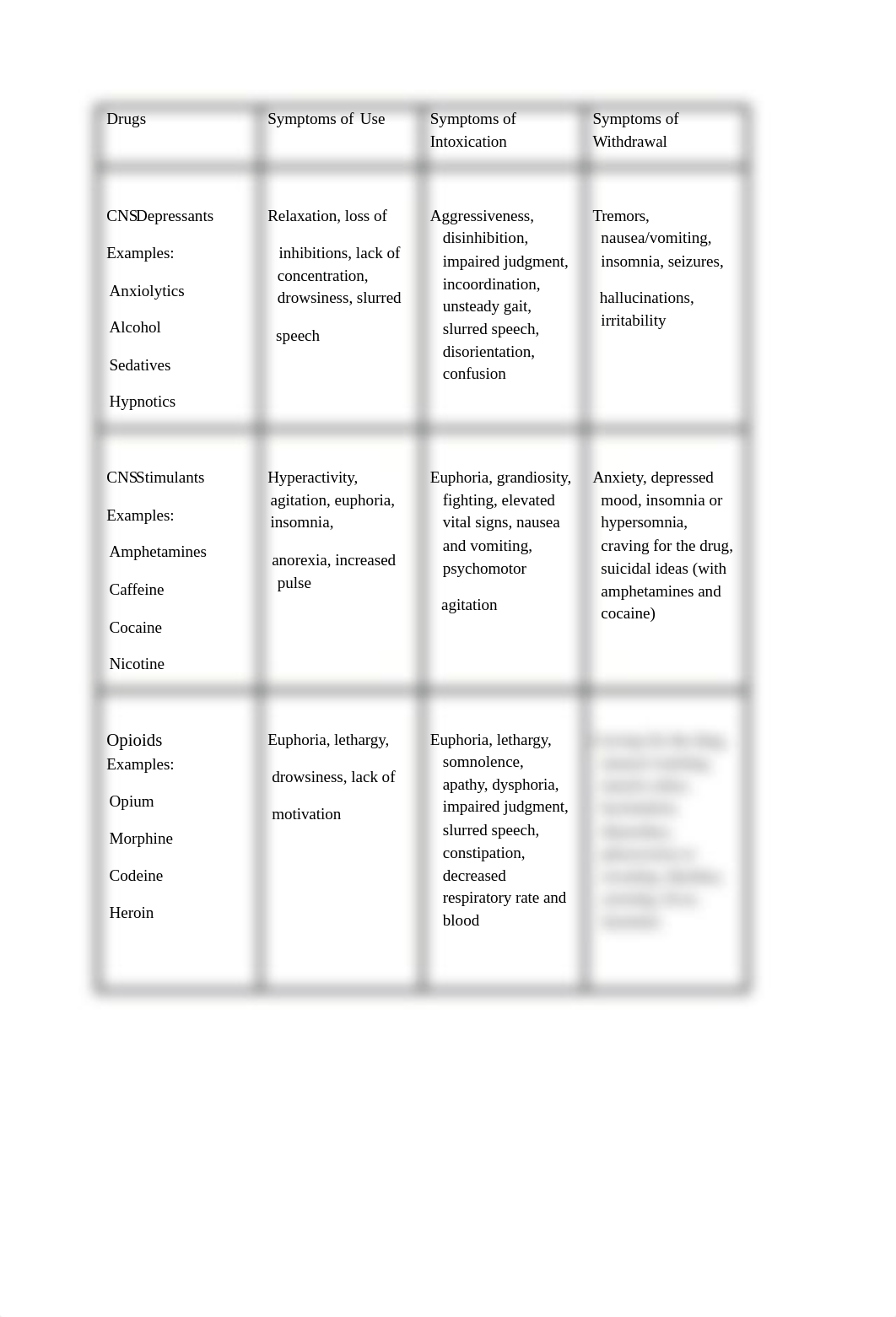 Chapter 14 Substance Disorders Comparison Charts.docx_dlz04ie1ze1_page1