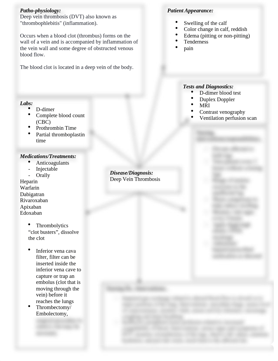 Mind Map Template due 9 18 2020 DVT.doc_dlz091fu53z_page1