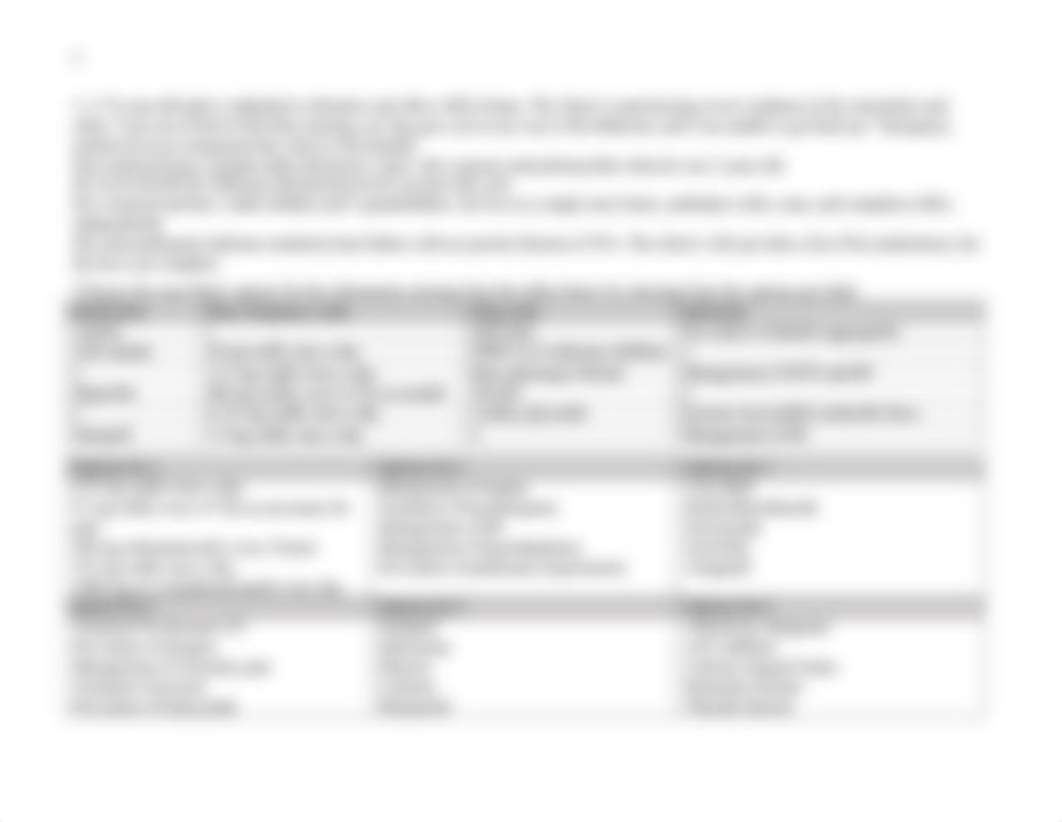 Cardiac unit worksheet, part 1.docx_dlz3ycwaiso_page3