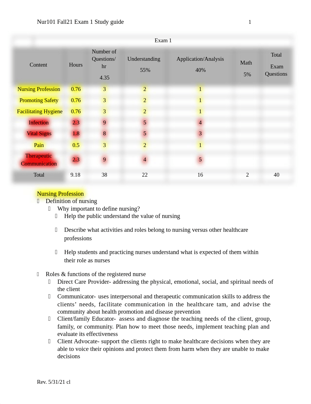 Exam 1 Study Guide.docx_dlz76b82yzd_page1