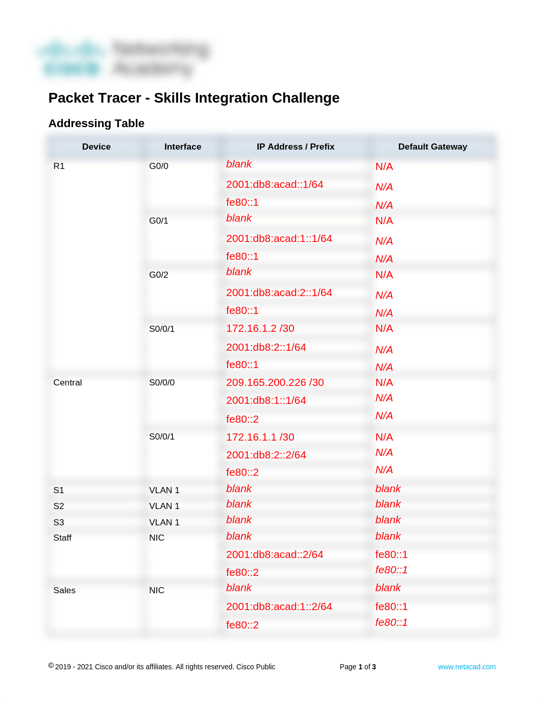 17.8.2 Packet Tracer - Skills Integration Challenge.docx_dlzarxub9zw_page1