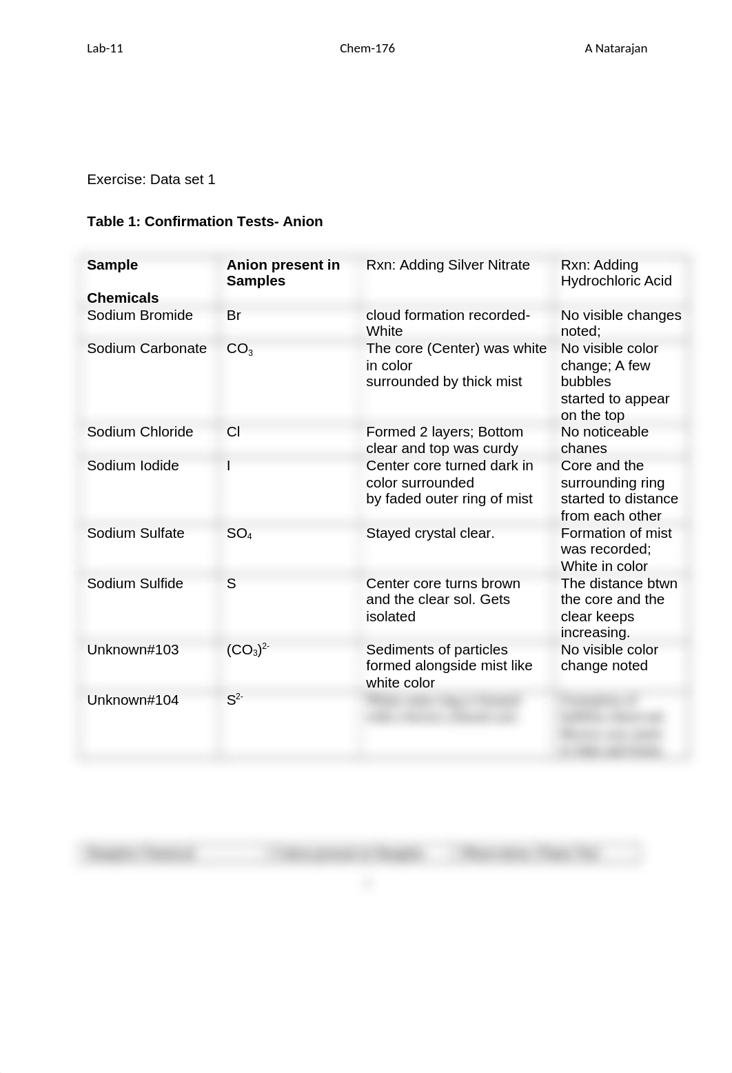 ANatarajan_Chem'176_Fall'16_Lab-11_Data_Report_Anions,Cations, and Ionic Compounds_w_Flwcht.docx_dlzfpfpta5p_page1