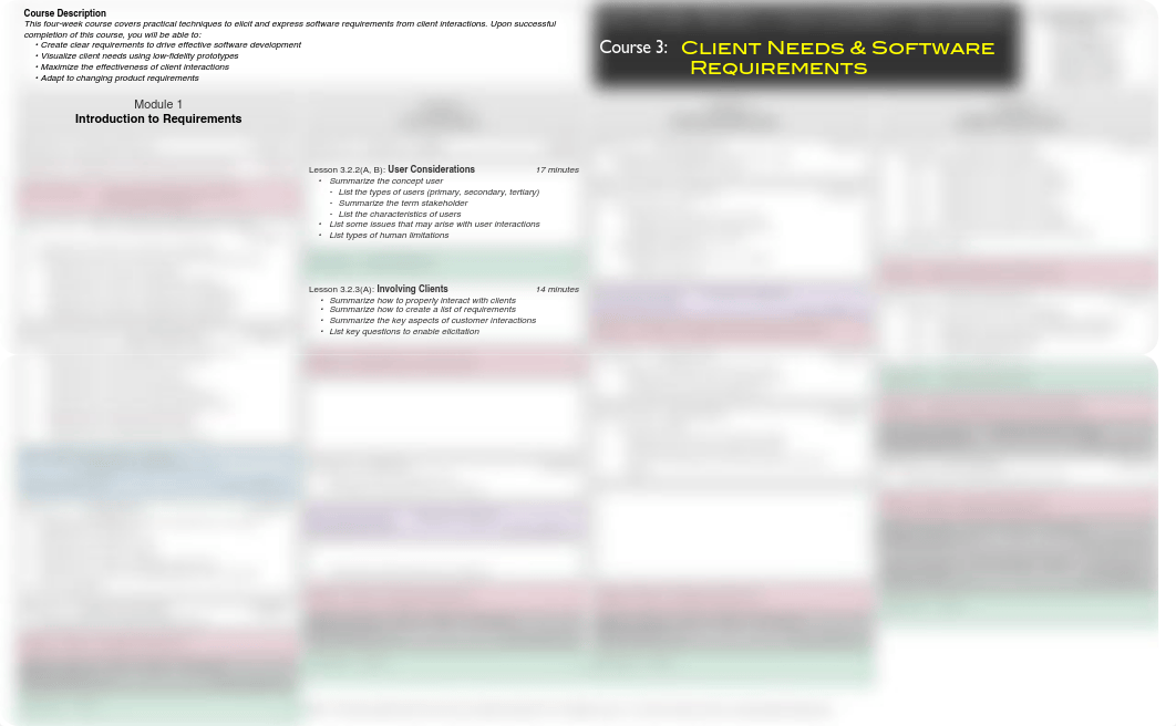 Client-Needs-and-Software-Requirements---Course-Map.pdf_dlzfro0knbf_page1