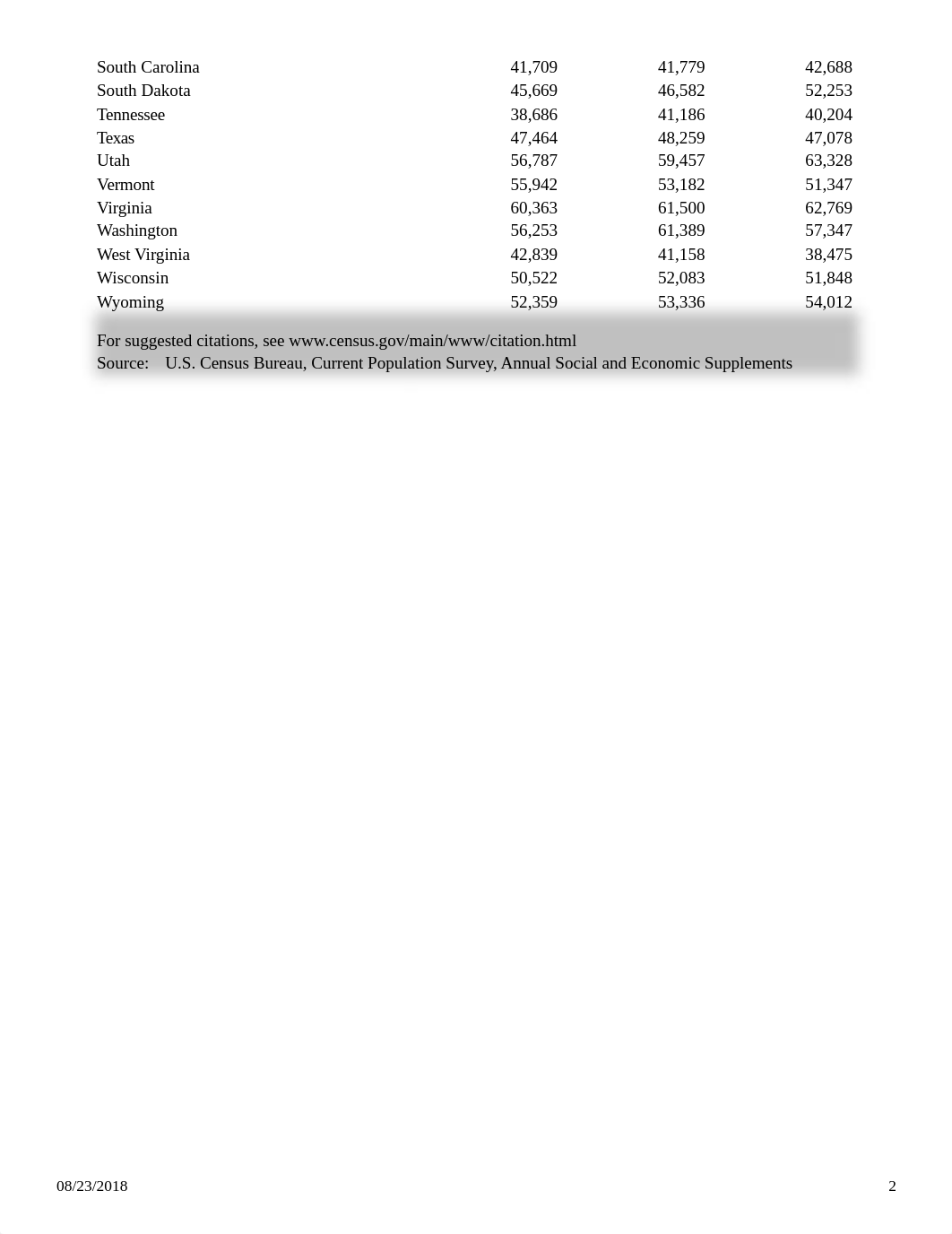 Chapter 2 - Homework Question 1 (Chapter2exercisesdata.xlsx).xlsx_dlzguyk3lcc_page2