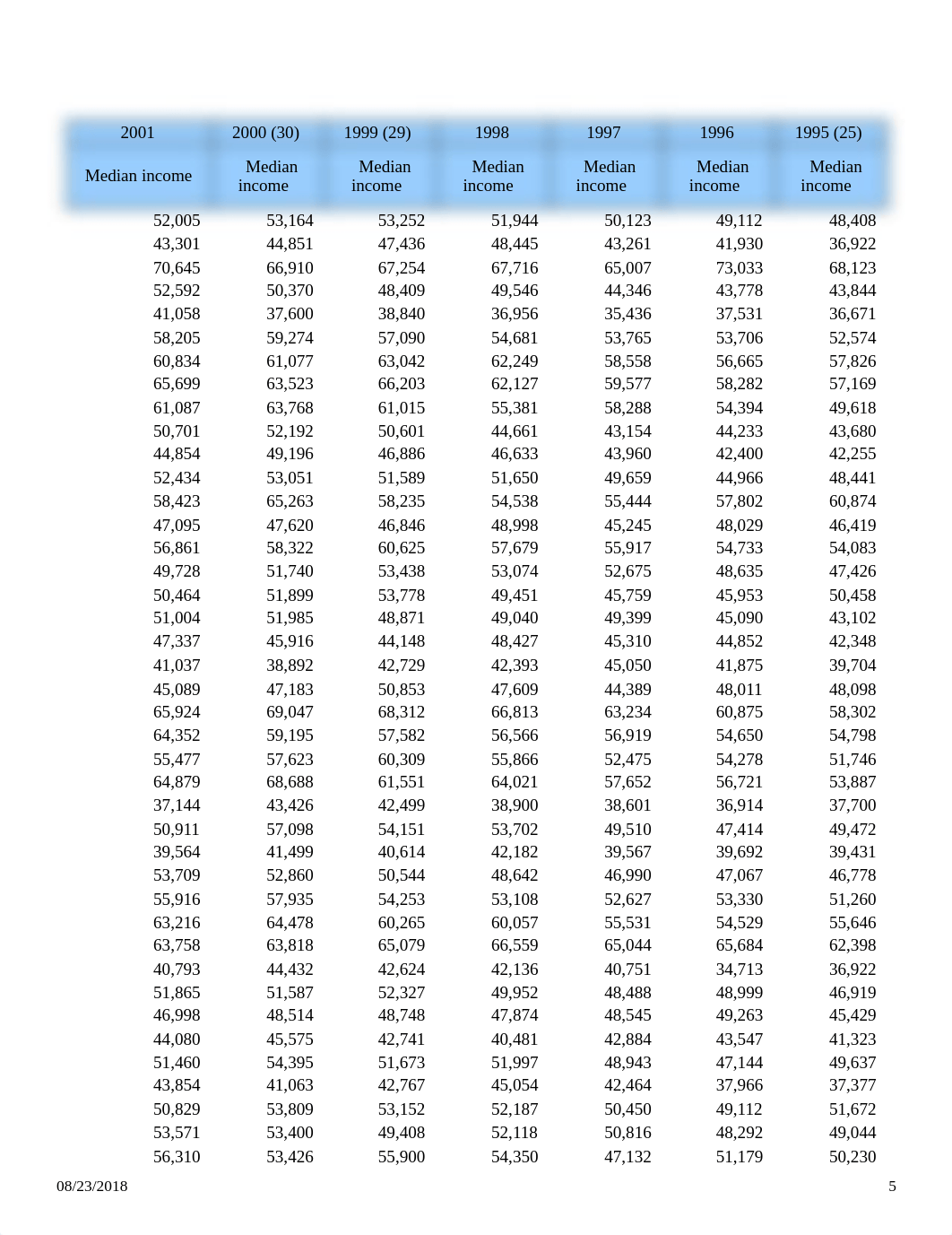 Chapter 2 - Homework Question 1 (Chapter2exercisesdata.xlsx).xlsx_dlzguyk3lcc_page5