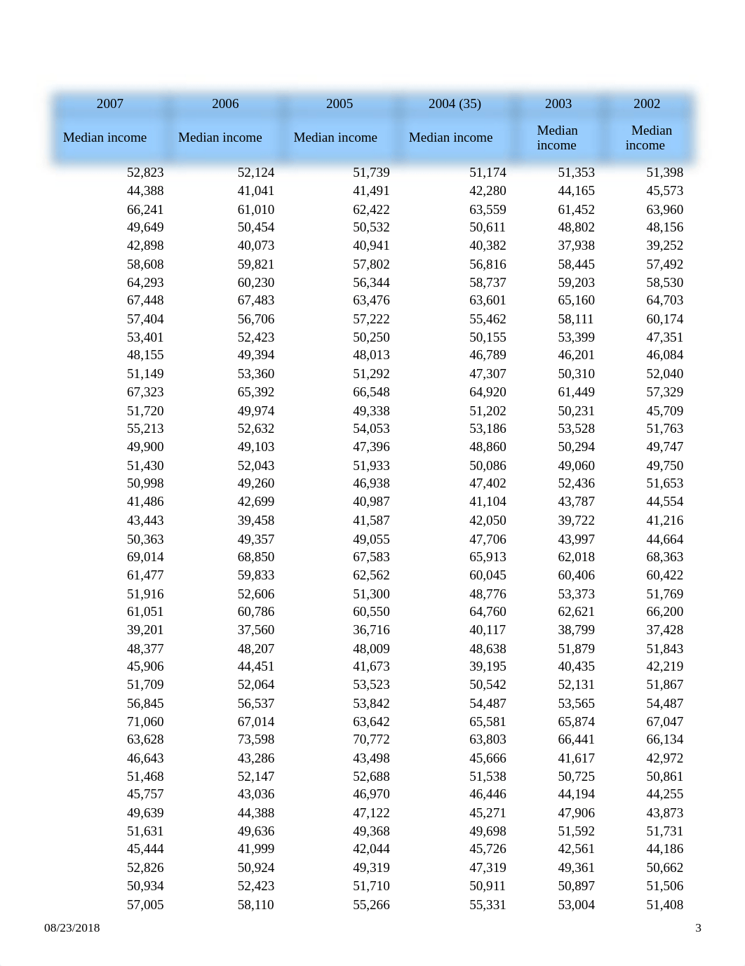 Chapter 2 - Homework Question 1 (Chapter2exercisesdata.xlsx).xlsx_dlzguyk3lcc_page3