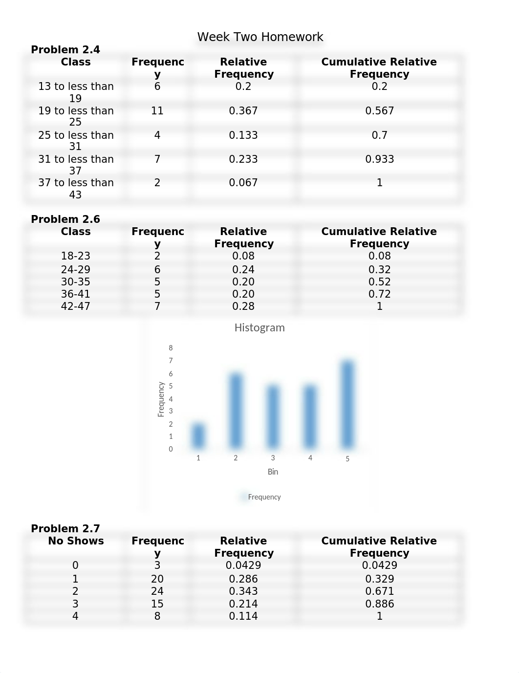 Week 2 Homework_dlzjcyutw6m_page1