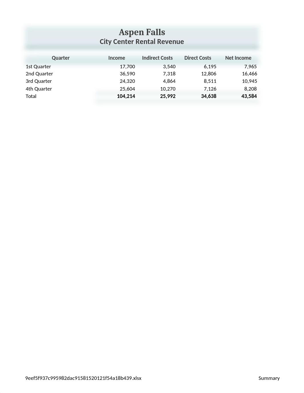 Charles_Larry_sk16_xl_ch03_grader_SA1Center_hw.xlsx_dlzlo7c4aoj_page2