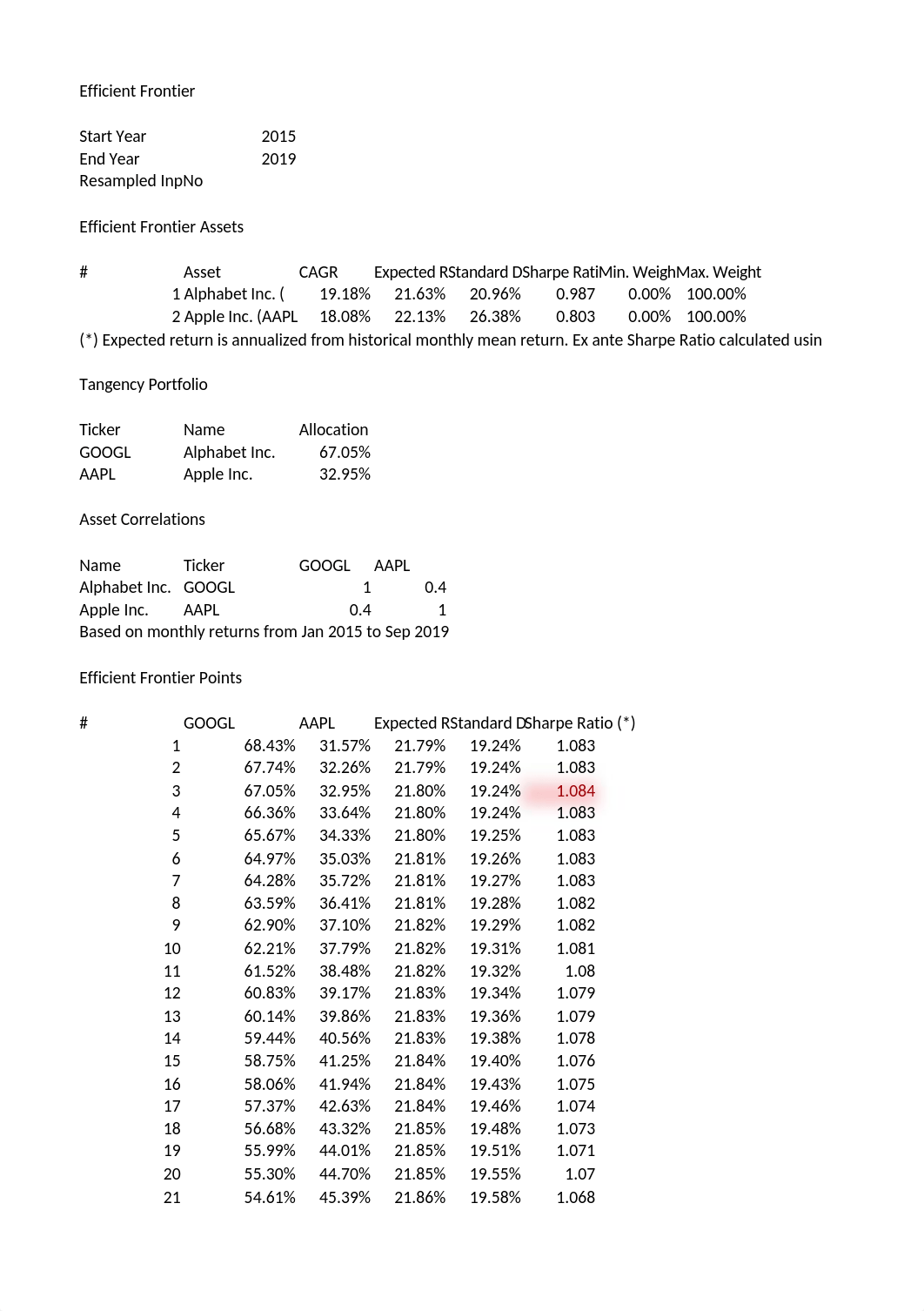 Project 2 _ Gittel Gross.xlsx_dlzlra10uie_page1