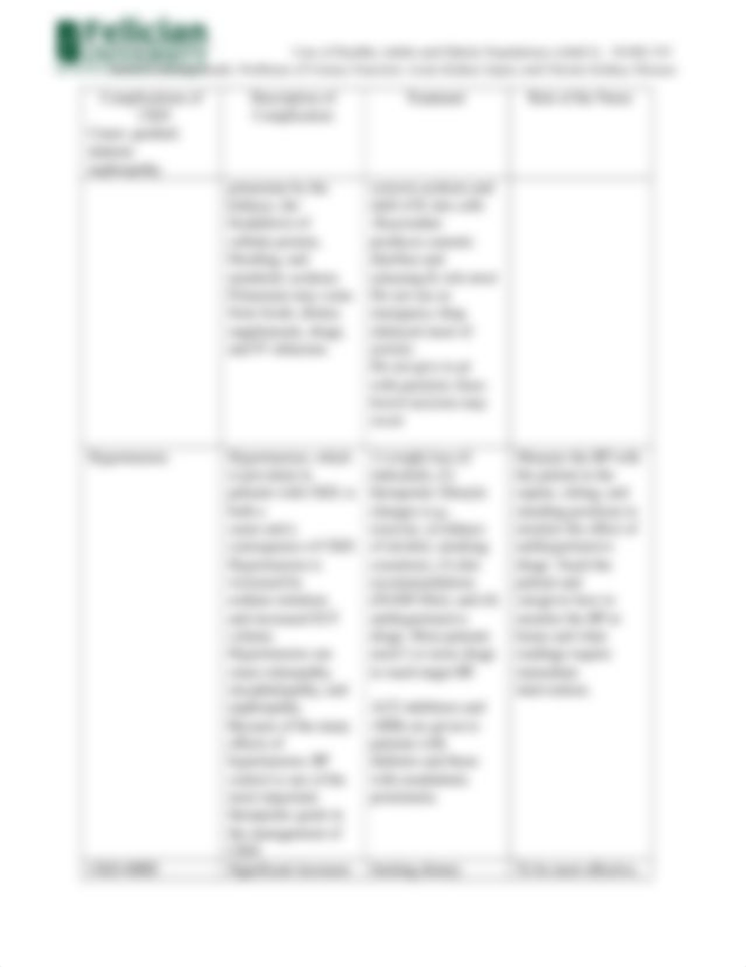 Active Learning Guide - Problems of Urinary Function - Acute Kidney Injury and Chronic Kidney Diseas_dlzyeqe2zk3_page3