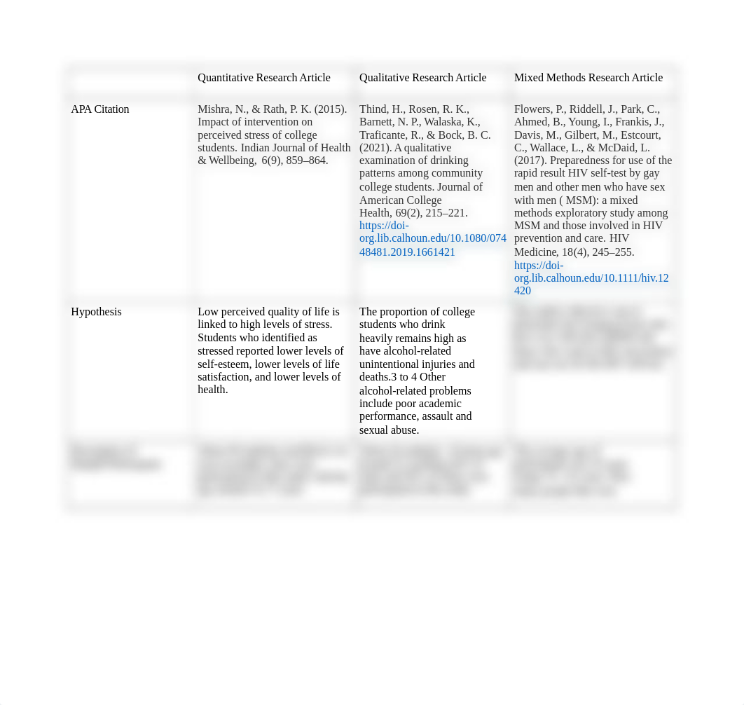 Research Identification Table Assignment(1) (1).docx_dlzzzh6aktq_page1